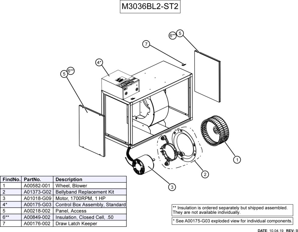 Blower AHU - The Unico System